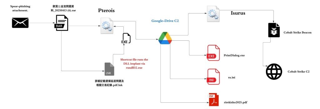 58764ac0-1559-4634-9646-df7557b5531b